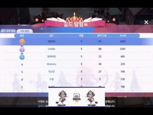 Ragnarok Origin) Guild exploration (22.12.15)