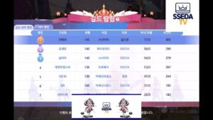 Ragnarok Origin) Guild exploration 23.02.05 (archer ver.)