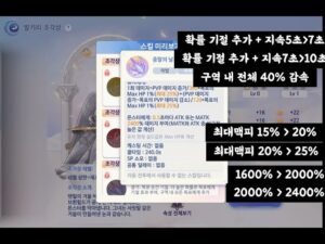 Ragnarok Origin) New Update! Analysis of Valkyrie’s King!